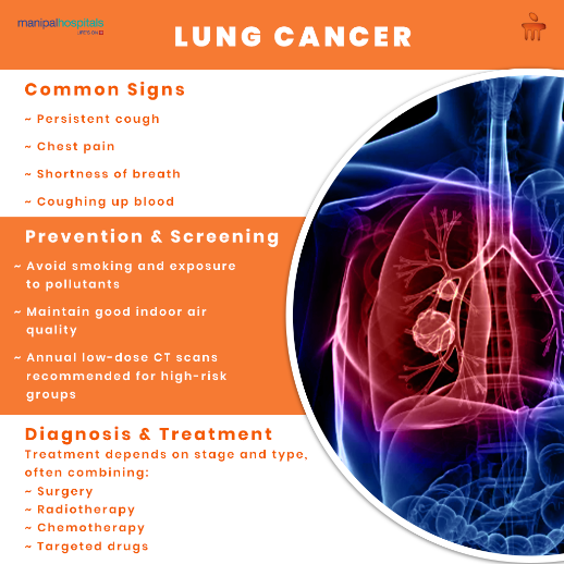Lung Cancer Awareness for International Patients